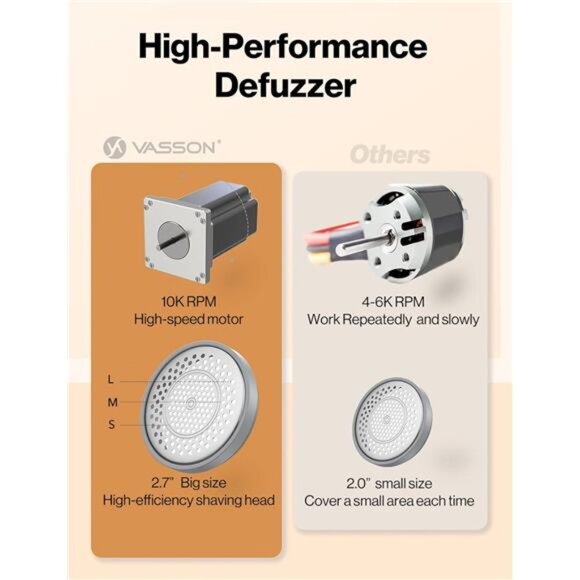 Fabric Shaver, Sweater Shavers to Remove Pilling,High-Perf Defuzzer,Rechargeable - Picture 4 of 6